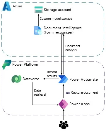 Ejemplo de arquitectura de un caso de uso del servicio desarrollo de software.